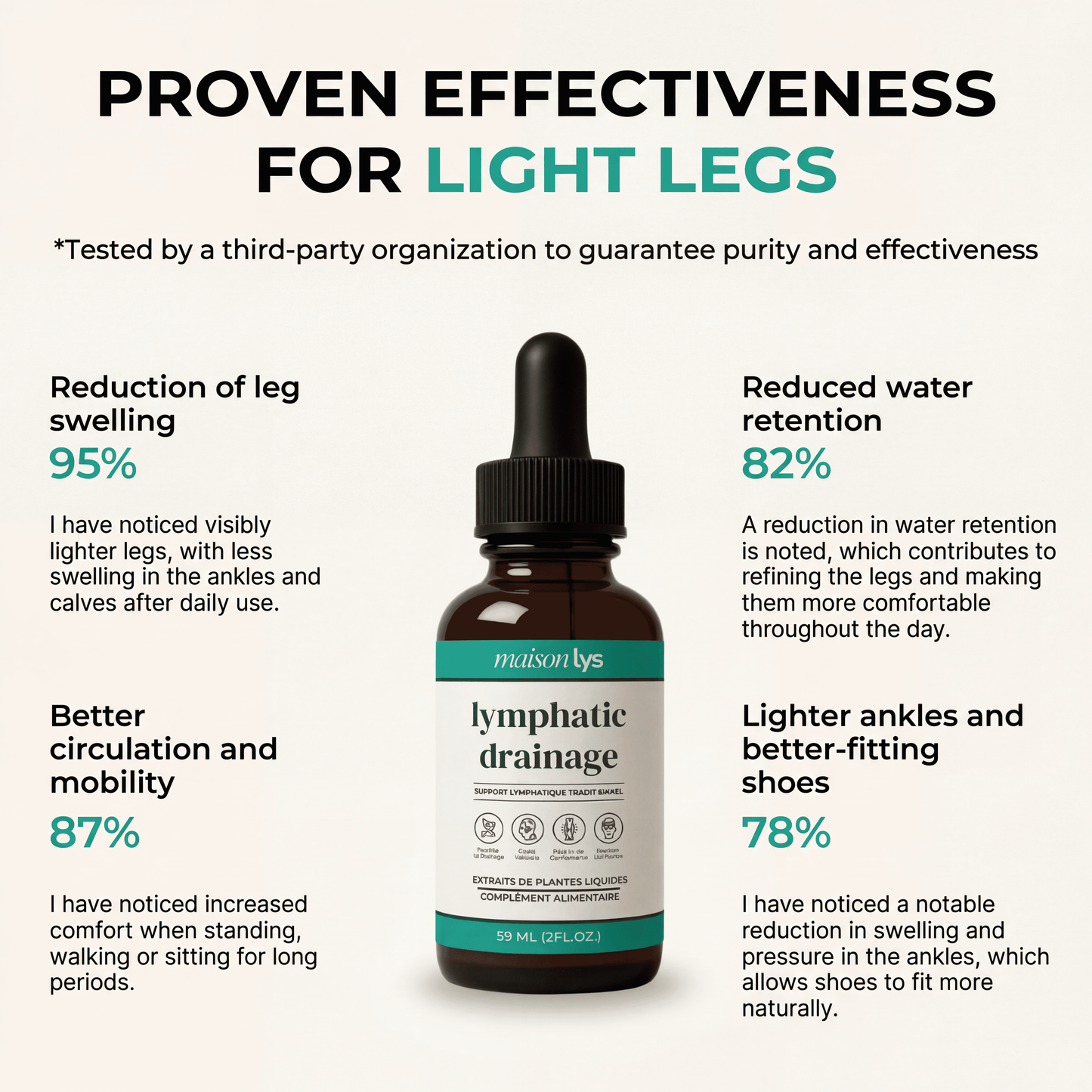 Lymphatic Drainage – 59 ml