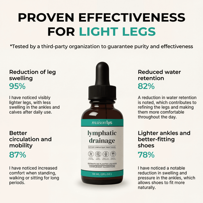 Lymphatic Drainage – 59 ml