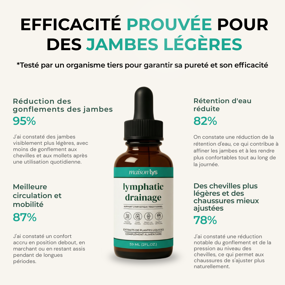 Gouttes Bien-Être Drainage Lymphatique